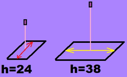 Sensor IRLink de LEGO Mindstorms NXT